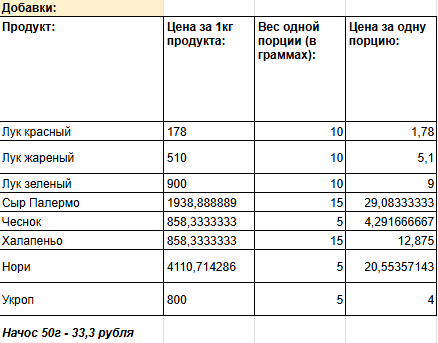 Добавки.PNG